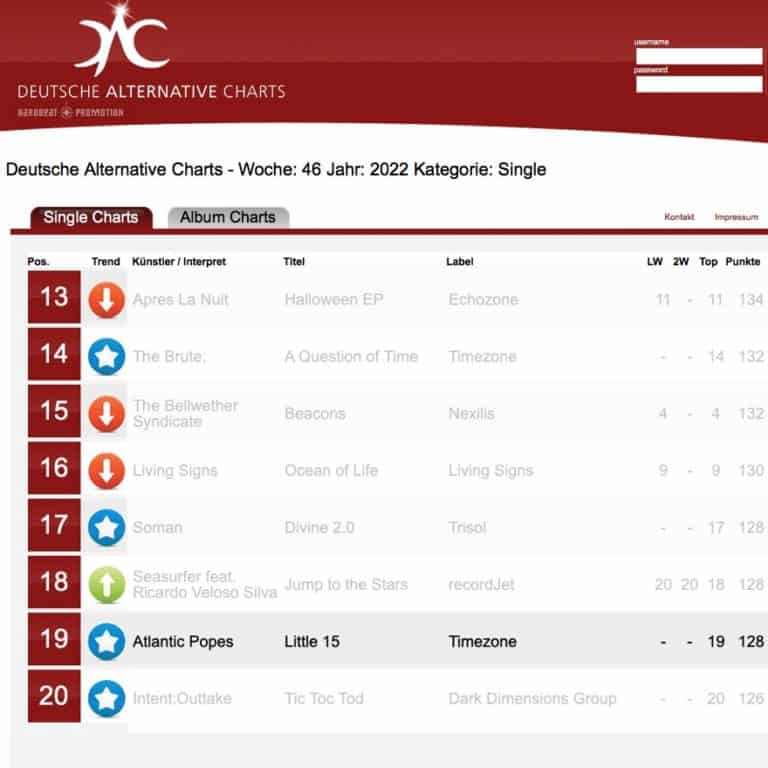 Atlantic Popes Suddenly And Unexpectedly In The Charts atlantic-popes-suddenly-and-unexpectedly-in-the-charts